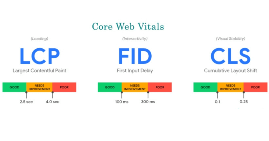 Why are Core Web Vitals important