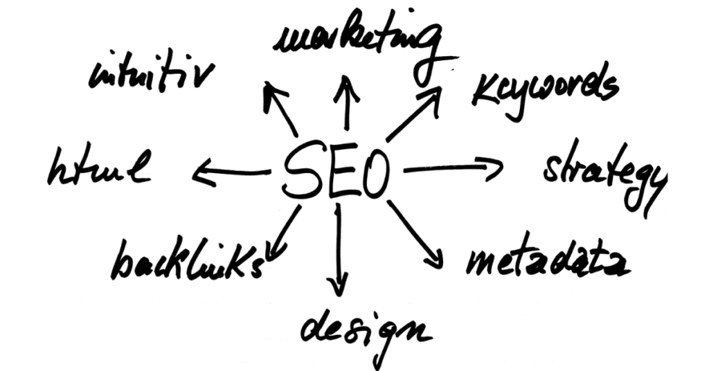 What is SEO Meaning