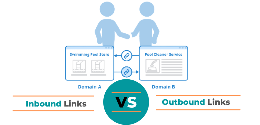 Outbound link in SEO