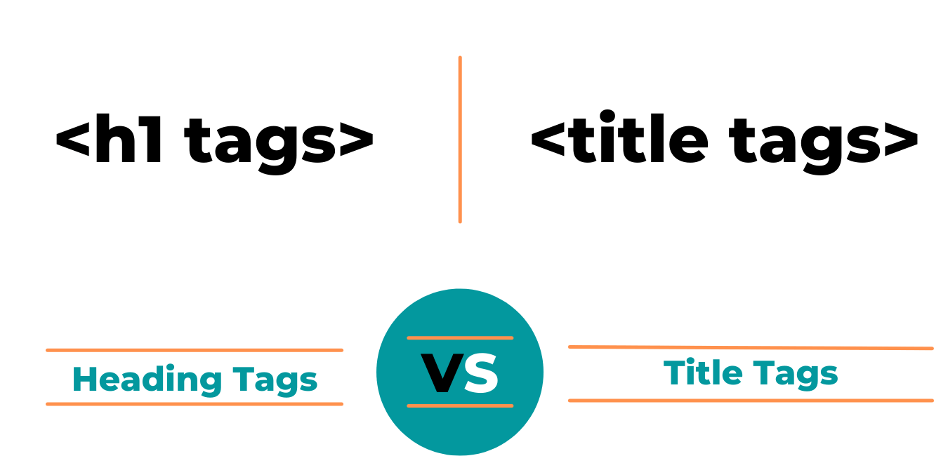 What is title tag optimization? Title tag examples 2022