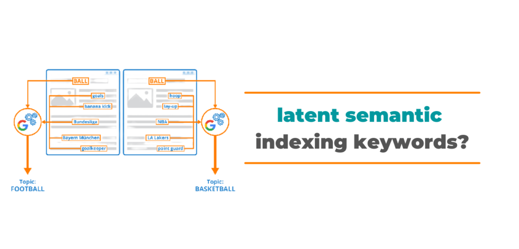 What is latent semantic indexing keywords
