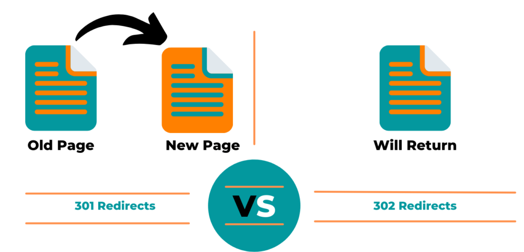 301 vs 302 Redirects For SEO
