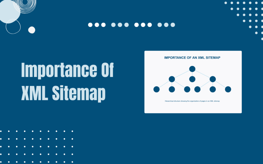 Read more about the article What is the Importance Of XML Sitemap In The Age Of AI?