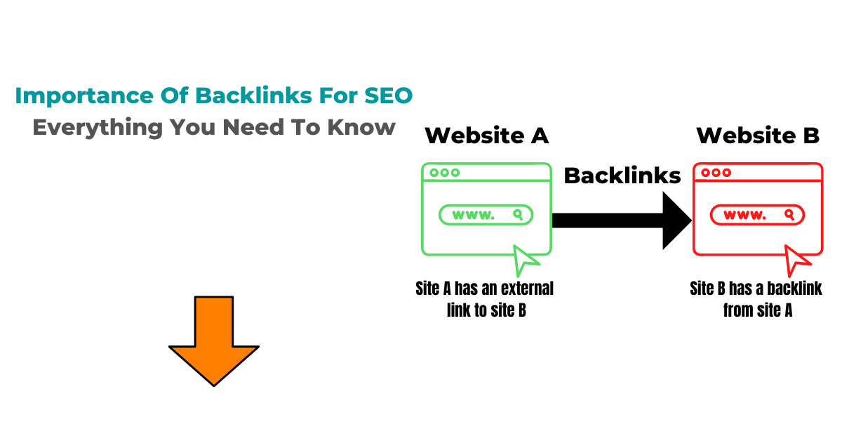 Importance Of Backlinks For SEO