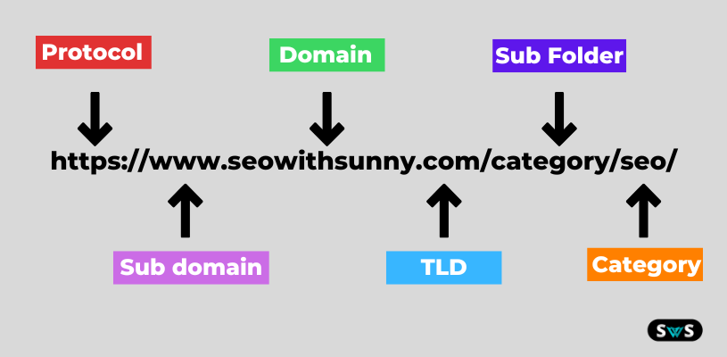 how to create seo-friendly URLs