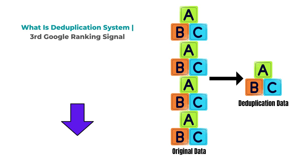 What Is Deduplication System