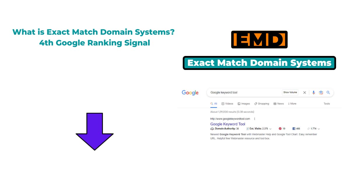 What are Exact Match Domain Systems