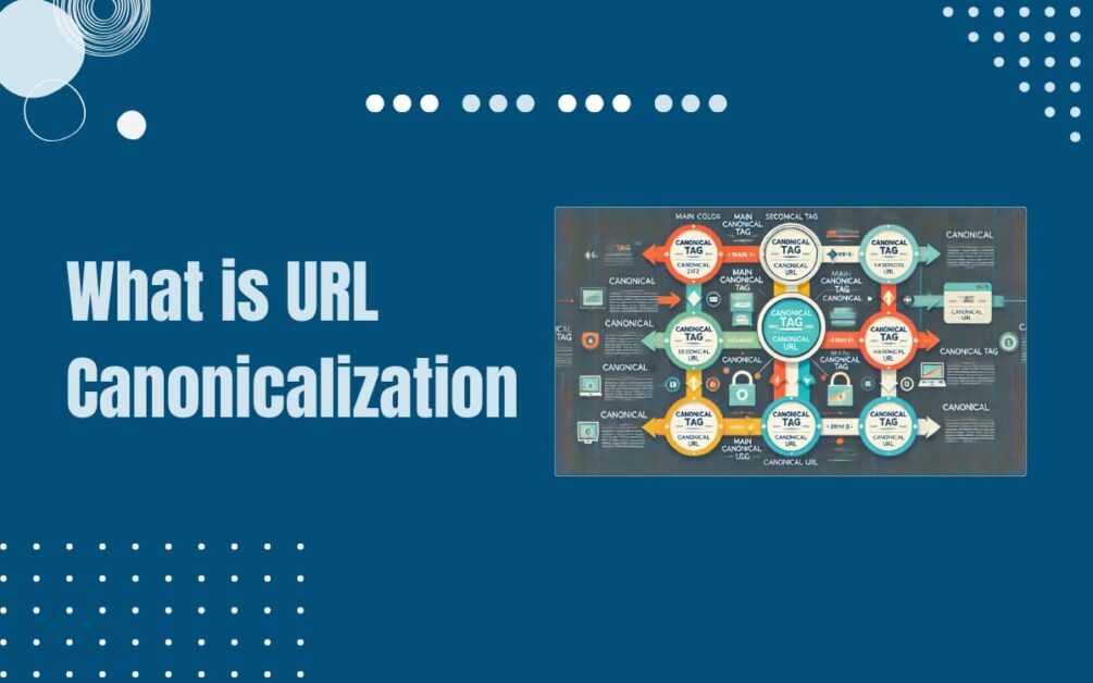 Read more about the article What is URL Canonicalization? Advantages, Errors & Tools