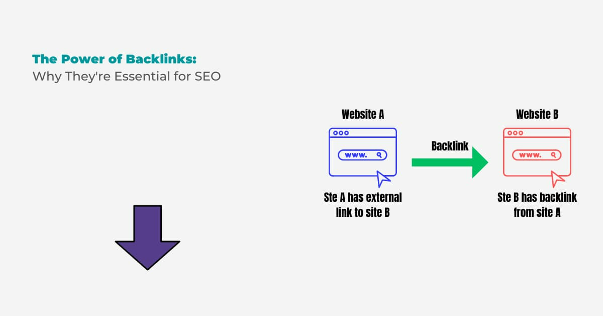 Importance of Backlinks for SEO