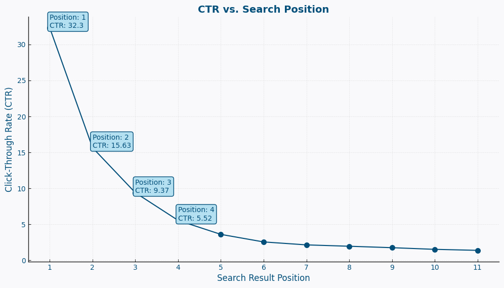 What to Do After Keyword Research