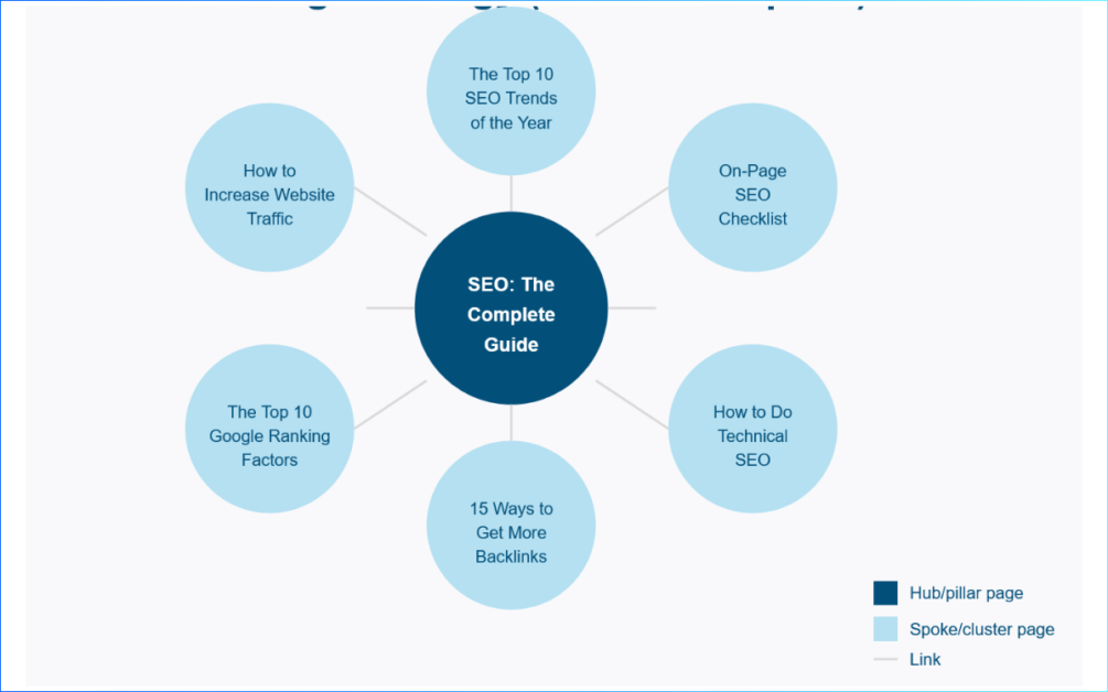 What to Do After Keyword Research