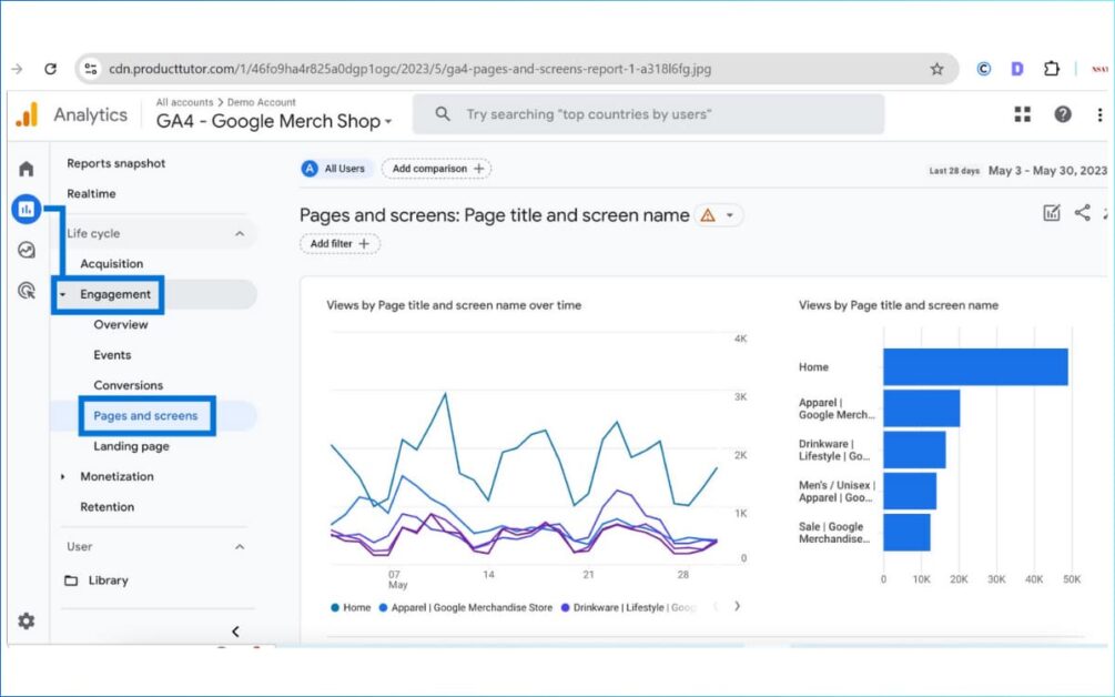 What to Do After Keyword Research